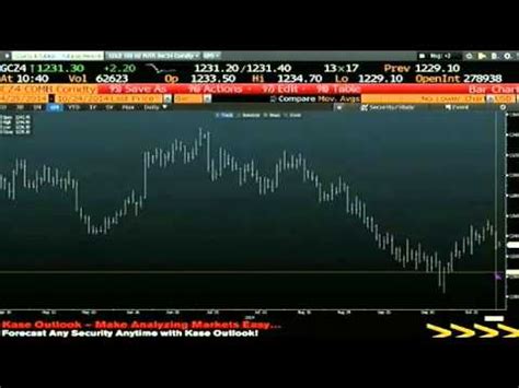 Oct Th Bull Bear Binary Option Hour On Tfnn Brought To You By Nadex