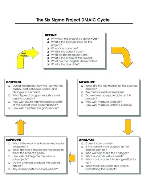 Dmaic Project Template Excel Six Performance Potential Sigma