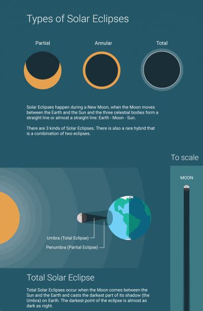 Annular Solar Eclipse - Civilsdaily