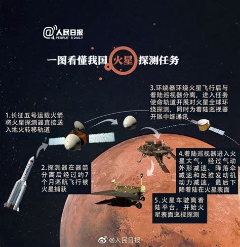 关于火星的了解 浅谈火星 火星知识30字介绍 第5页 大山谷图库