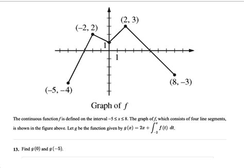 Solved 2 3 2 2 8 3 35 4 Graph Of F The Continuous Function