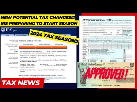 Irs Tax Refund Update Updated Tax Changes Refund Delays