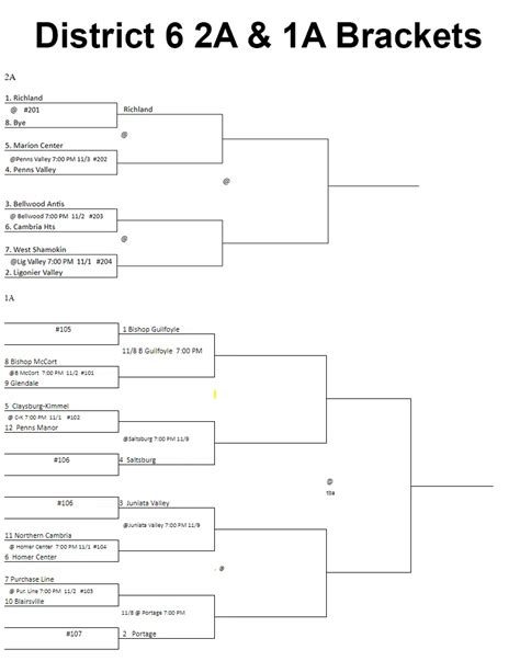 Florida High School Football Playoffs 2024 Bracket Idalia Raquela