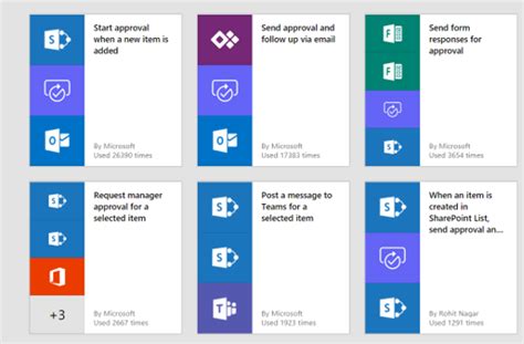 SharePoint Designer Workflow or Microsoft Flow? eSoftware Associates