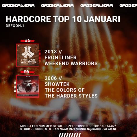 Hardcore Top 10 DEFQON 1 Anthems Gabberwear