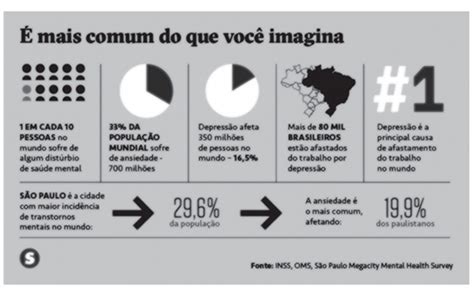 Transtornos Mentais Saúde E Benefícios Do Exercício Físico