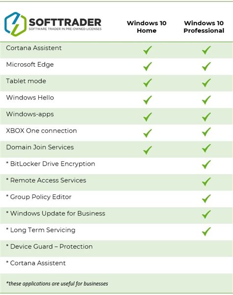 Windows Home Vs Pro Pr Sentation Phoenix Europe