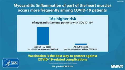 Association Between Covid And Myocarditis Using Hospital Based