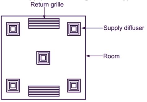 What is an Air Distribution System? - ElectricalWorkbook