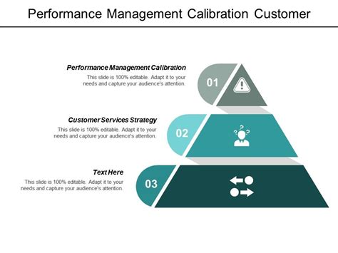 Performance Calibration Template