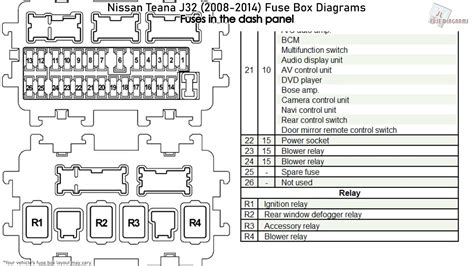 2010 Nissan Maxima Fuse Box Diagrams