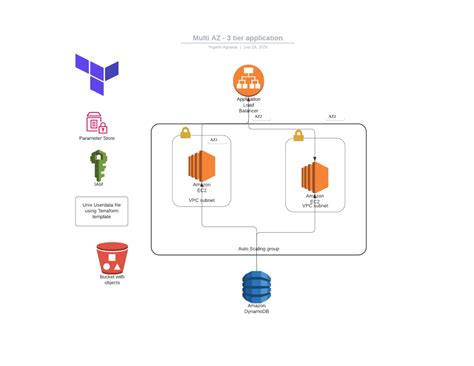 Aws 2 Tier Architecture Diagram