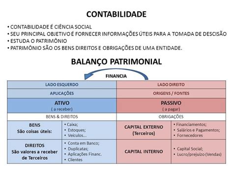 No Contexto Da Contabilidade O Balanço Patrimonial Representa - Balanço Patrimonial | Contabilidade criativa, Faculdade administração ...