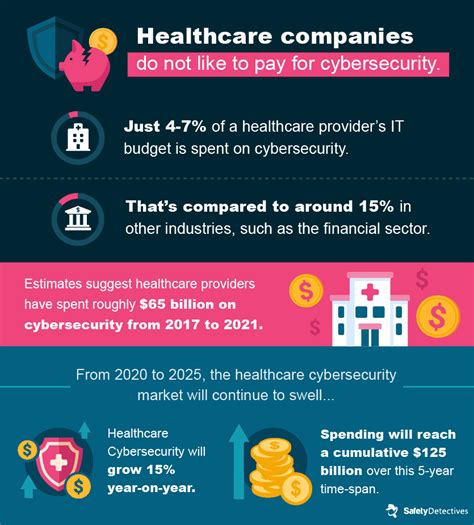 Healthcare Changes 2024 - Nelle Yalonda