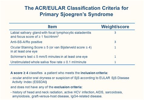 Primary Sjoegren’s Syndrome classification criteria redefined