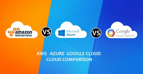 AWS Vs Azure Vs Google Cloud Full Comparision Guide 2020 Updated