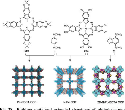 Covalent Organic Frameworks Cofs From Design To Applications