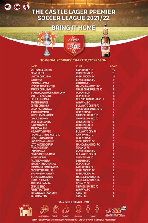 Castle Lager PSL ZW On Twitter Here S Is Look At The Top Goal Scorers