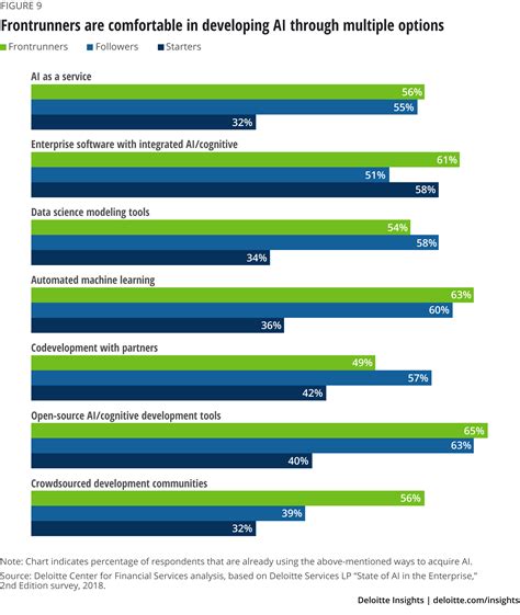 Artificial Intelligence In Financial Services Deloitte Insights