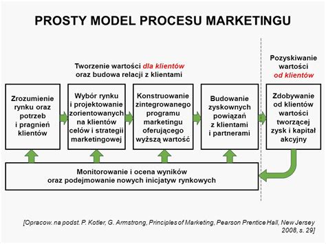 Xxv Og Lnopolska Konferencja Sooipp Rynek Dla Innowacji Marketing W