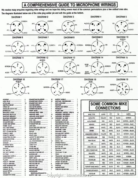 4 Pin Cb Mic Wiring