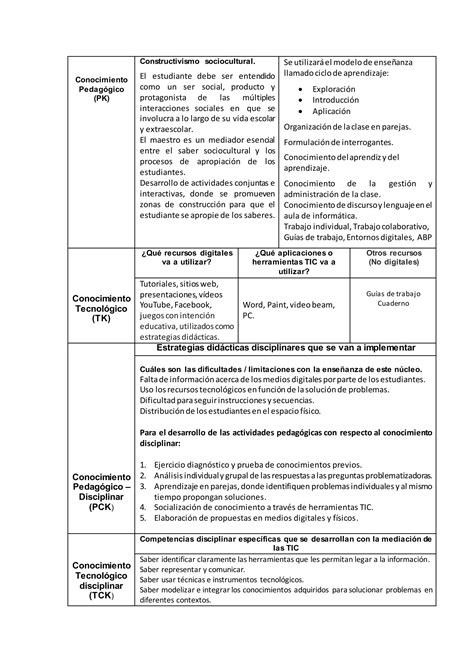 Orlando Arag N Matriz Tpack Pdf Descarga Gratuita