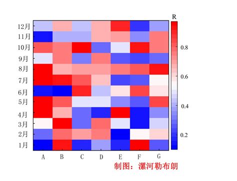 科学网—热图heatmap绘制 刘朋的博文