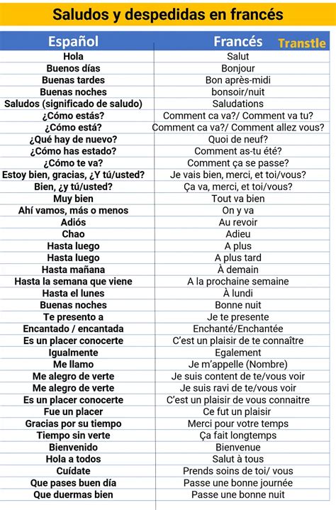 Saludos Y Despedidas En Franc S Lista Ejemplos Y Ejercicios