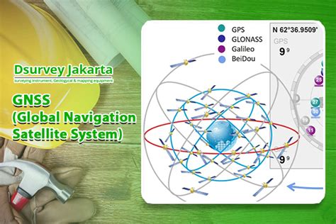 GNSS Global Navigation Satellite System Pengertian Komponen Cara