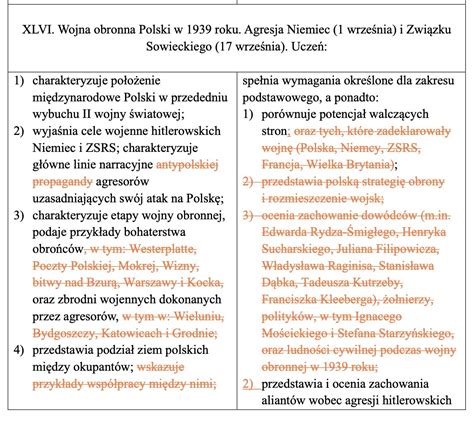 Prekonosultacje Podstawy Programowej Z Historii Nasze Propozycje Zmian