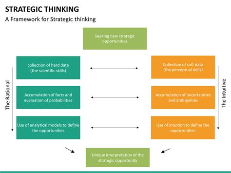 Strategic Thinking PowerPoint Template | SketchBubble