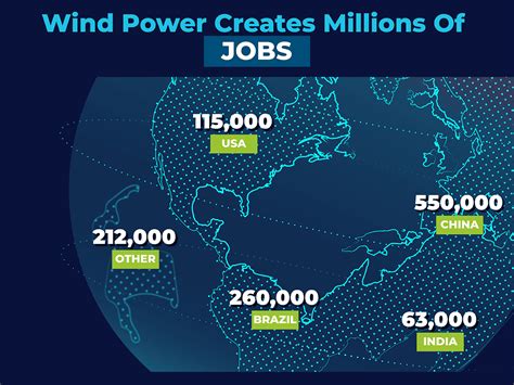 Facts About Wind Power Lindy Energy