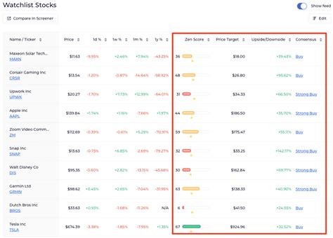 9 Best Stock Tracking Apps To Watch Monitor Stocks In 2023