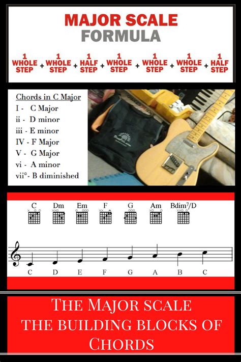 Tips To Learn The Guitar Fretboard Mojo Info Torr Guitar Zan