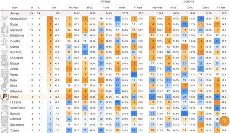 In-Season Tournament Game Thread: Pistons vs Pacers