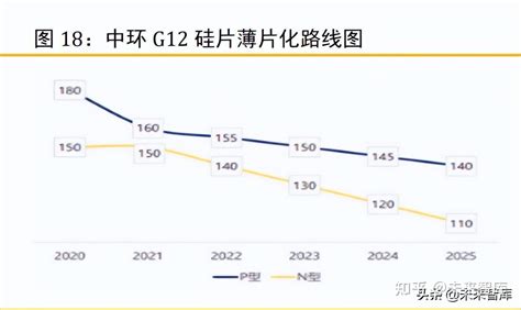 光伏行业专题报告：2022年光伏行业供需及产业链主辅环节梳理 知乎