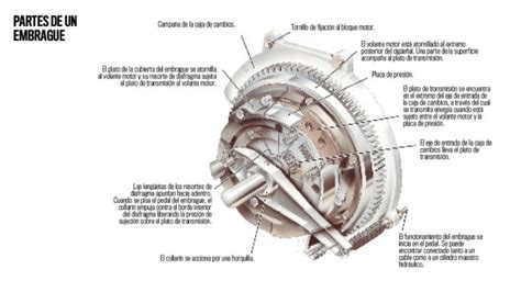 La Transmisi N Ii Embrague Motor Es