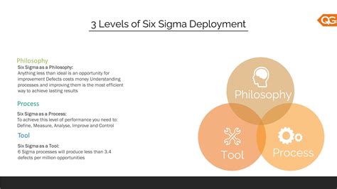 Three Levels Of Six Sigma Deployment Quality Gurus