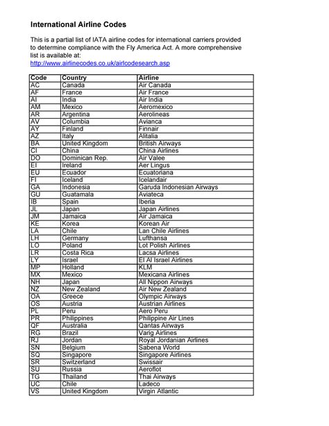 Iata Code Lecture Notes International Airline Codes This Is A