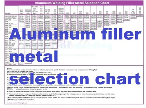 Aluminum Filler Metal Selection Chart With PDF