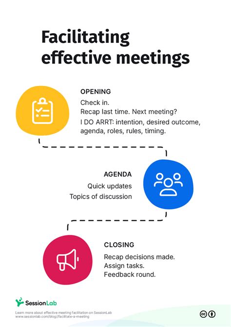 How To Facilitate A Meeting Practical Tips And Best Practices