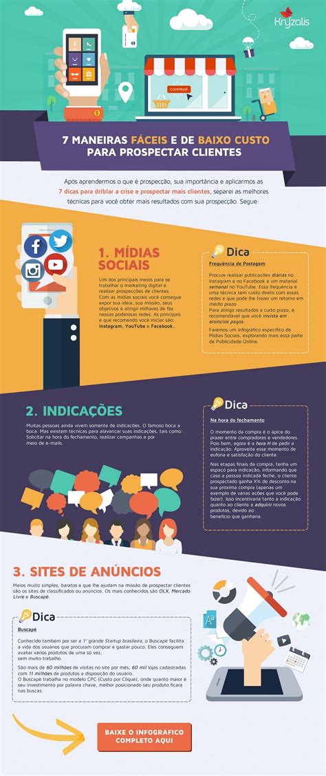 Infogr Fico Prospec O De Clientes Painelonline D