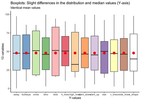 Boxplot