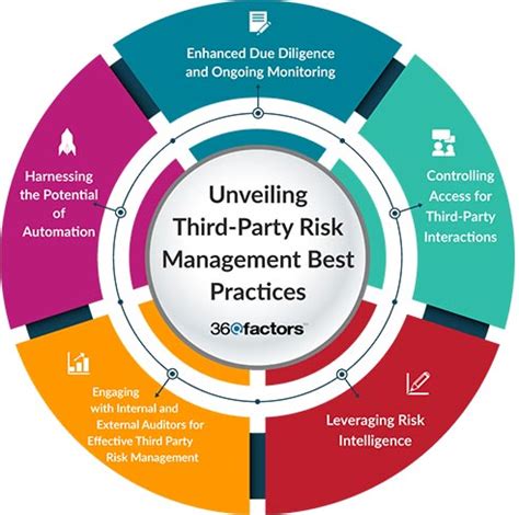 Third Party Risk Management Best Practices For Financial Enterprises