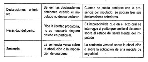 El Proceso De Seguridad Bien Explicado Juris Pe