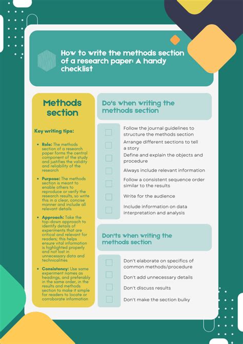 How To Write The Methods Section Of A Research Paper Researcher Life