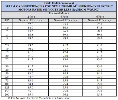 Electric Motor Efficiency Regulations Part One | Pumps & Systems