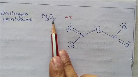 Oxides Of Nitrogen Oxo Acids Of Phosphorous Youtube