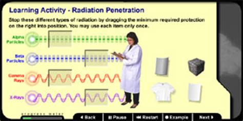 Ionizing Radiation OSHA Safety Training Courses