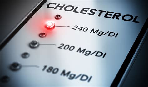 Symptoms of high cholesterol -check your Cholestrol range